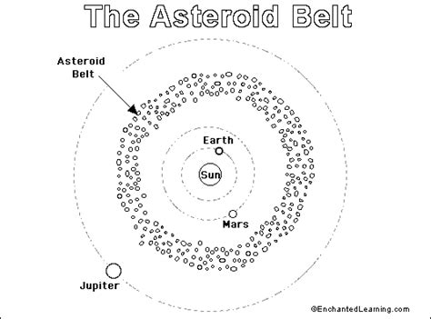 Asteroid Belt Printout/Coloring Page: EnchantedLearning.com
