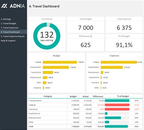 Excel Dashboard Examples | Adnia Solutions