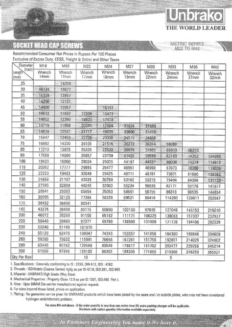 UNBRAKO FASTENERS PRICE LIST – Maha Bhairav Stainless Steel