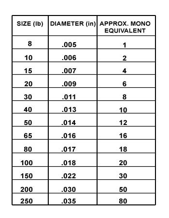 8 Lb Fishing Line Diameter - All About Fishing