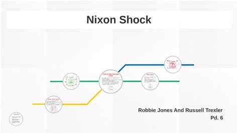 Nixon Shock by Robert Jones on Prezi