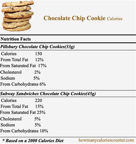 How many Calories in Chocolate Chip Cookie - How Many Calories Counter