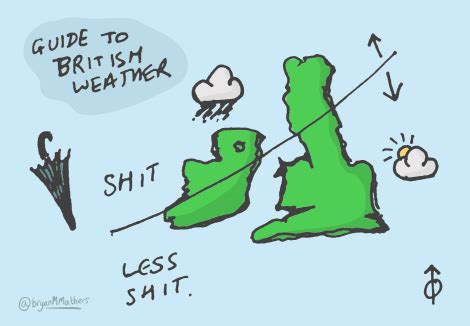 A Guide to British Weather - Visual Thinkery