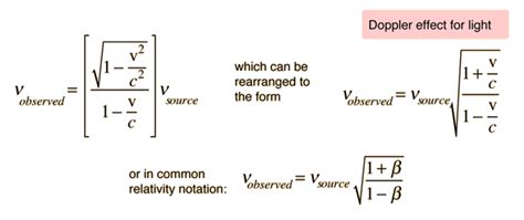 Relativistic Doppler Effect