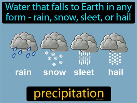 Precipitation Definition & Image | Flippy Flashcards