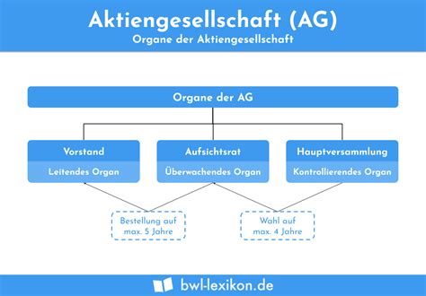 Aktiengesellschaft (AG) » Definition, Erklärung & Beispiele + Übungsfragen