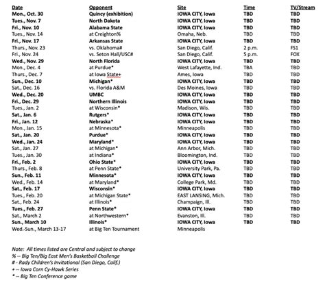 Iowa Men's hoops releases full 2023-24 schedule - Hawk Fanatic