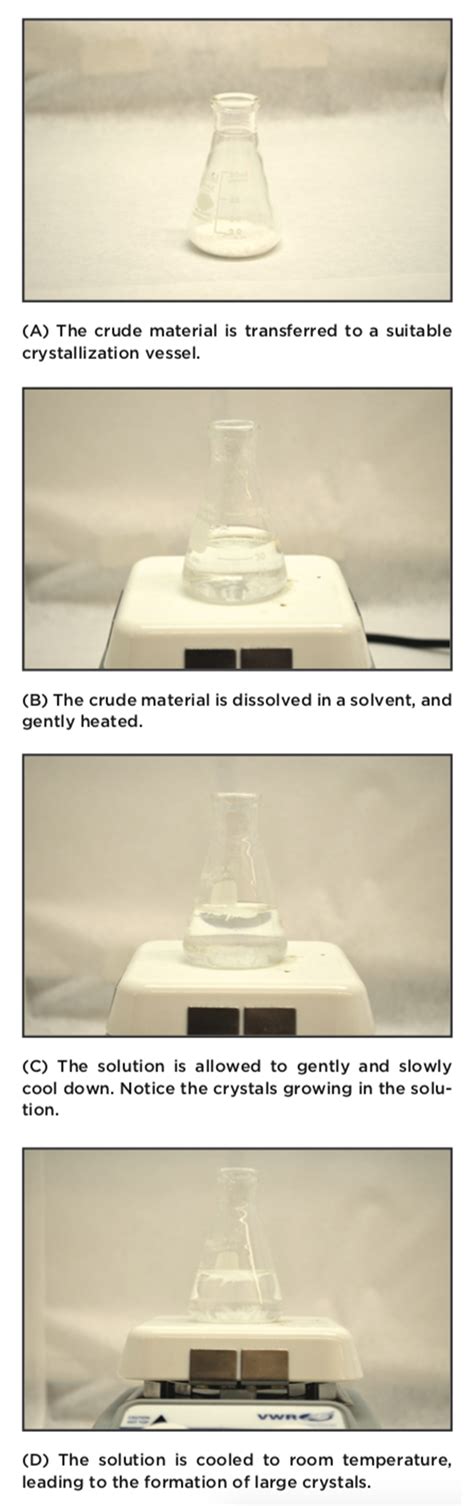 2.1: RECRYSTALLIZATION - Chemistry LibreTexts