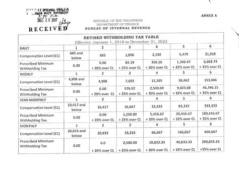 Latest Withholding Tax Table 2018 | Brokeasshome.com