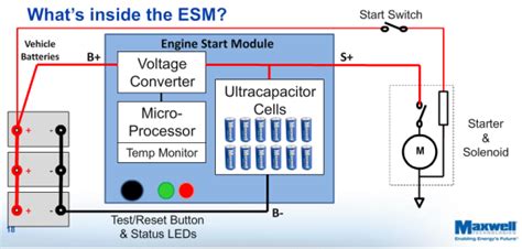 Maxwell Technologies introduces ultracapacitor-based engine start module for medium-duty diesel ...