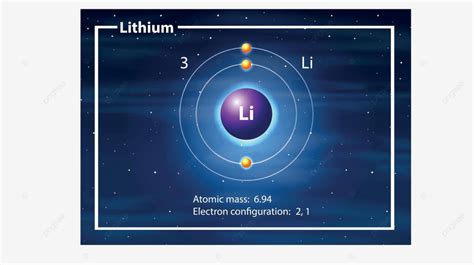 A Lithium Atom Diagram Image Atomic Molecular Vector, Image, Atomic ...