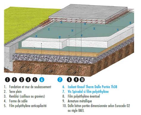 Isolation Dalle Sur Terre Plein. isolation thermique du plancher bas ...