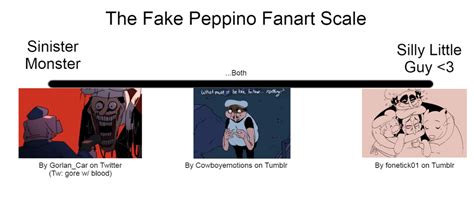 Which Fake Peppino are you?? : r/PizzaTower