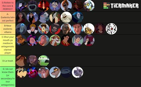 Disney & Pixar Villains Tier List (Community Rankings) - TierMaker