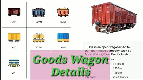 Types of Goods wagon | Goods wagon details | Goods train - YouTube