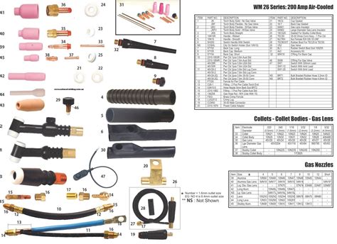 tig torches parts | Welding tips, Welding, Welding and fabrication