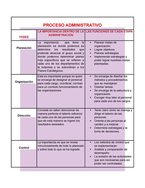 Proceso Administrativo Cuadro Comparativo Concepto Libro 1 Libro 2 | Porn Sex Picture