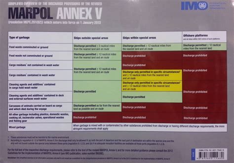 Marpol Annex V Discharge Placard | Images and Photos finder