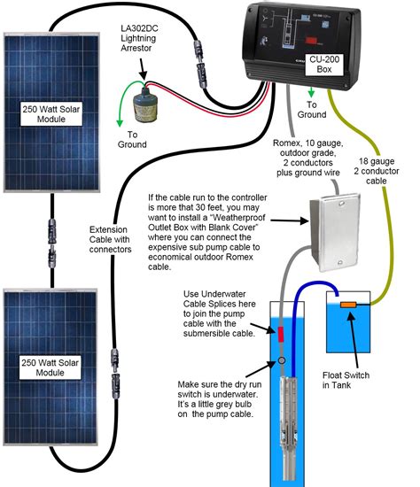 Grundfos Pump Wiring Diagram Grundfos Diagrams Complete Current ...