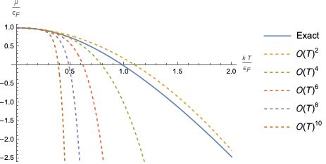 statistical mechanics - What is the radius of convergence of the ...