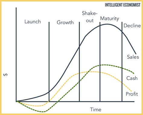 Business Cycle - Intelligent Economist