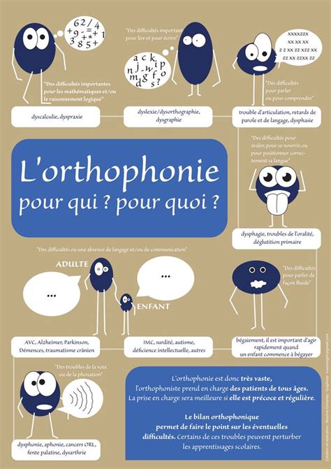 419 best Orthophonie images on Pinterest | Acupressure, Acupuncture and Almonds