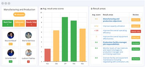 13 Effective Manufacturing And Production KPIs You Can Evaluate In Minutes