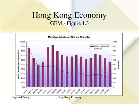 PPT - Hong Kong Economy PowerPoint Presentation, free download - ID:6104023