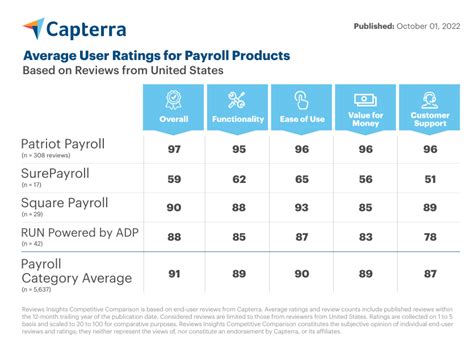 What Is the Best Payroll Software for Small Business? - finansdirekt24.se