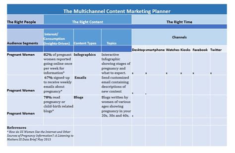 2018 Content Marketing Toolkit: Tips, Templates, and Checklists