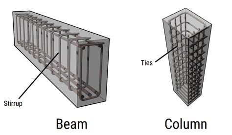 Why Stirrups Are Used In Beam And Column Construction? Purpose Of ...