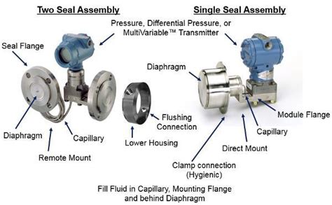 Differential Pressure Level Transmitter Manufacturers and Suppliers ...