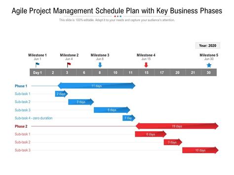 Plan de cronograma de gestión de proyectos ágil con fases comerciales ...