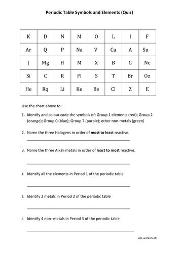 Periodic Table Symbols and Elements Quiz | Teaching Resources