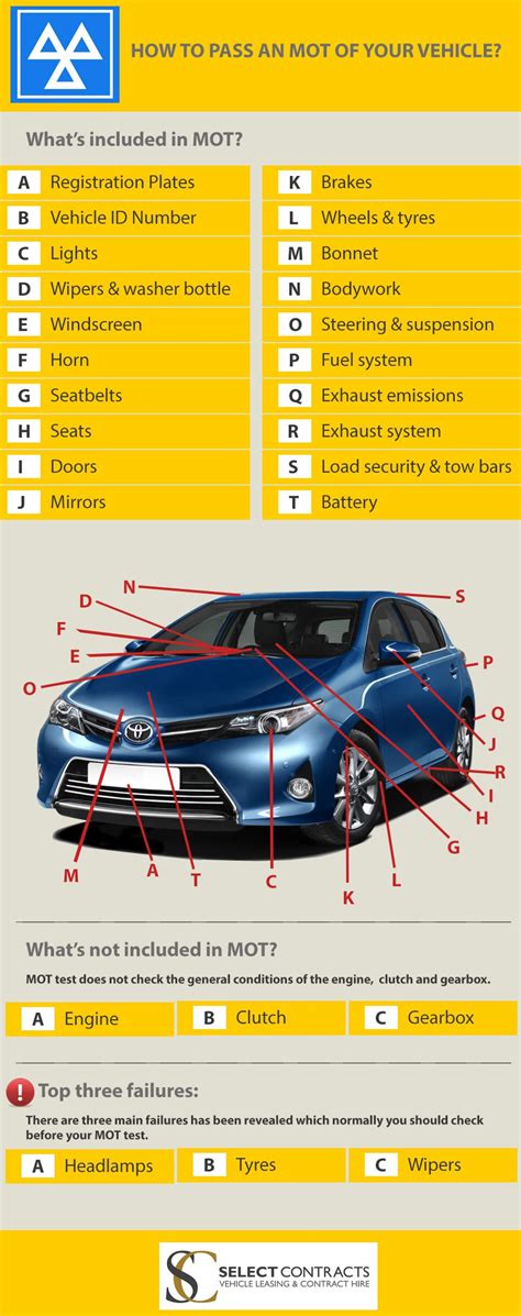 How To Check A Car's Mot - Soupcrazy1