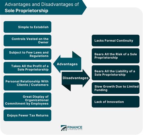 Sole Proprietorship Advantages