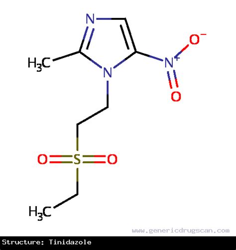 Tinidazole Drug: Indication, Dosage, Precaution, Side Effect , Storage ...