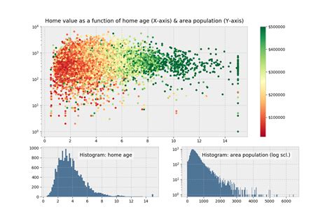 How to install matplotlib in python - balancelasopa