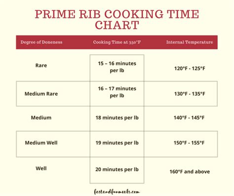 How to Cook 5 lb Prime Rib » Fast and Fun Meals