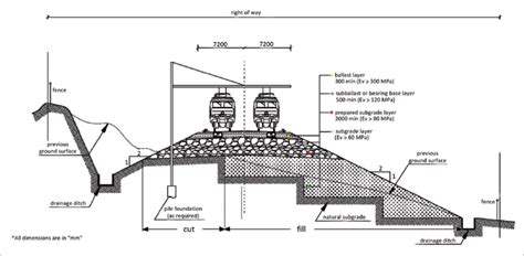 Figure 3 from Railway embankment design based on neural networks | Semantic Scholar