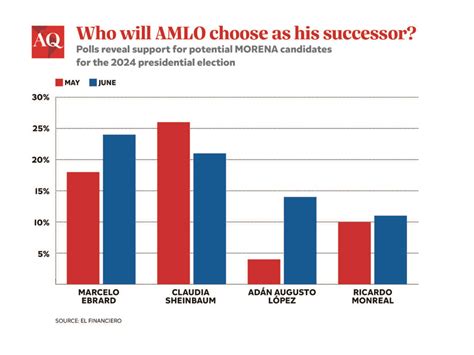 The Race Begins for Mexico’s Next President