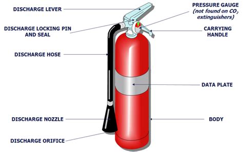 Fire Safety Tips – Forestdale Fire District