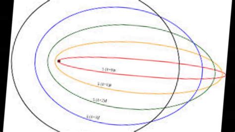 Diagramma Image : Modelo Atomico De Bohr Sodio Maqueta