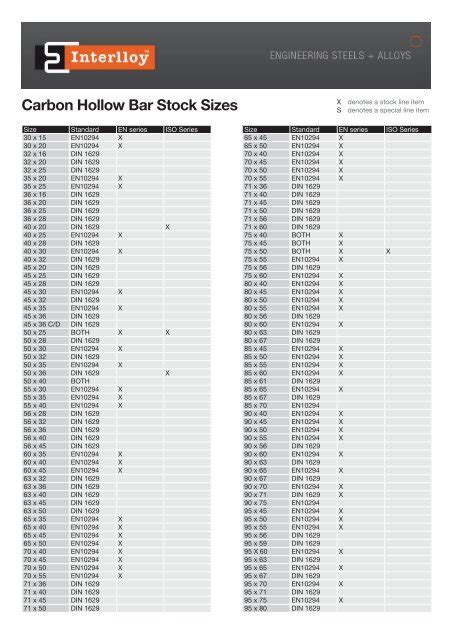 Carbon Hollow Bar Stock Sizes