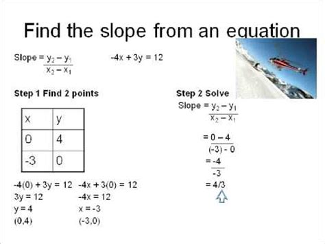 Slope And Linear Equations Test Study Guide Answers - Tessshebaylo