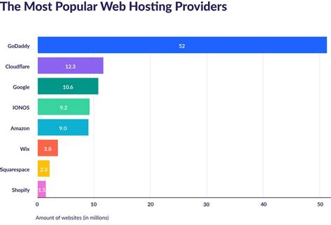 Web Hosting Statistics: A 2024 Guide