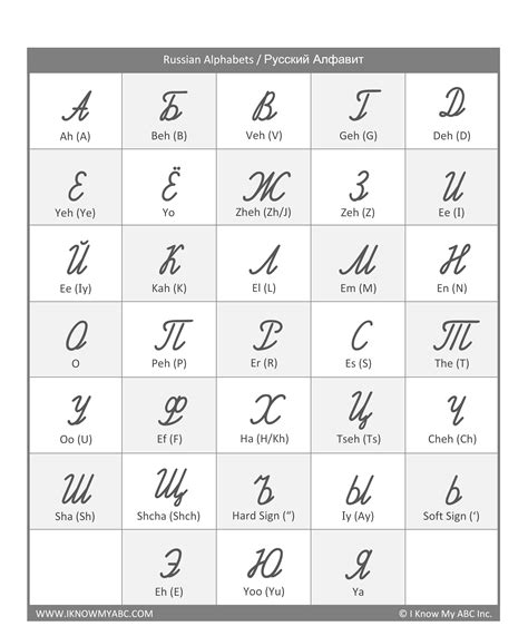 Learn Russian Alphabet – Free Educational Resources – I Know My ABC Inc.