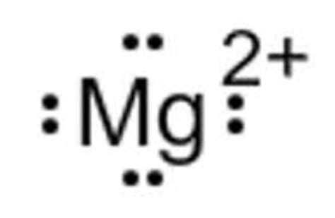 Mg Lewis Structure
