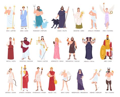 Greek And Roman Gods And Goddesses Chart
