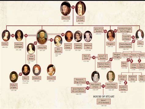 Queen Elizabeth Family Tree | Torres Buzz